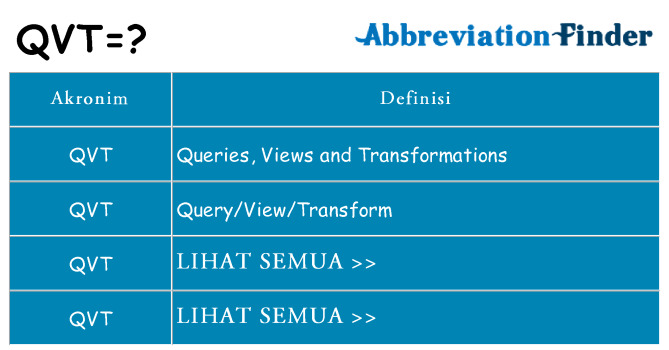 Apa qvt berdiri untuk