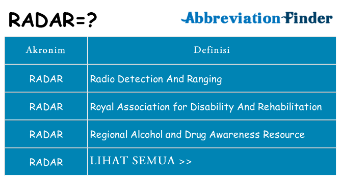Apa radar berdiri untuk