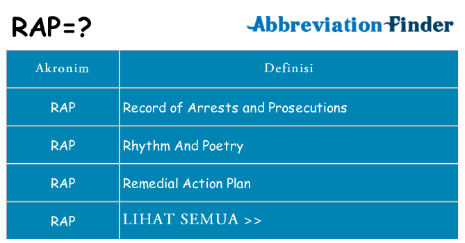Apa rap berdiri untuk