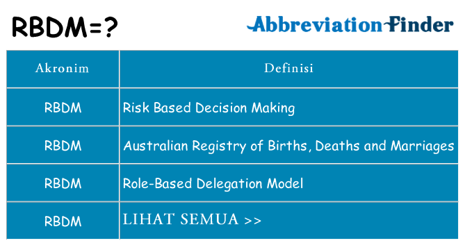 Apa rbdm berdiri untuk