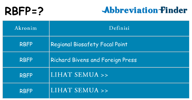Apa rbfp berdiri untuk