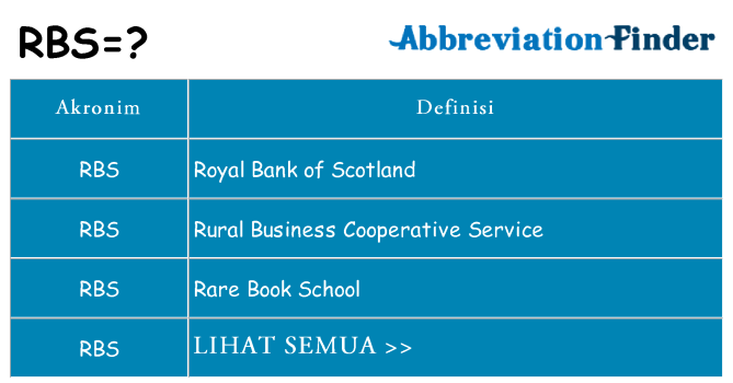 Apa rbs berdiri untuk