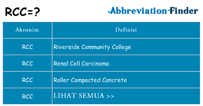 Apa rcc berdiri untuk