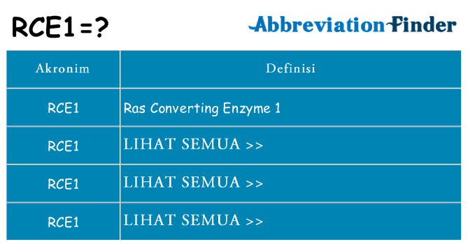 Apa rce1 berdiri untuk