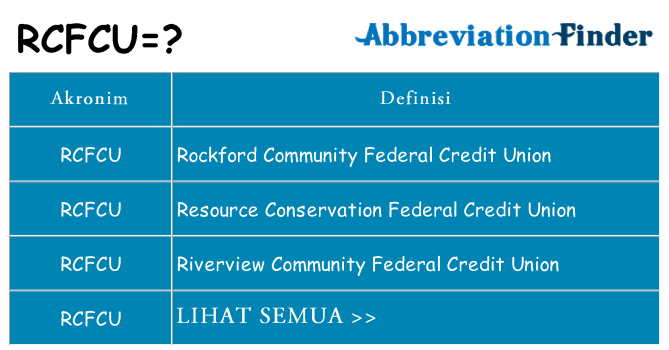 Apa rcfcu berdiri untuk