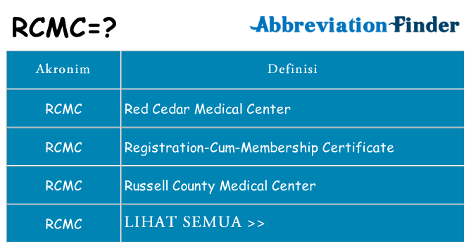 Apa rcmc berdiri untuk