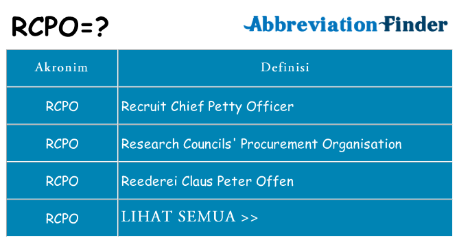Apa rcpo berdiri untuk