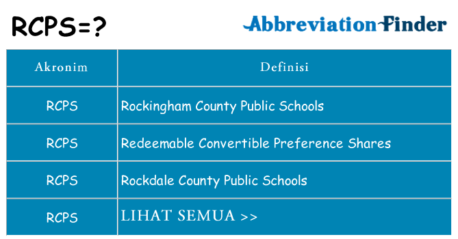 Apa rcps berdiri untuk