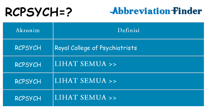 Apa rcpsych berdiri untuk