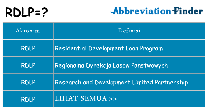 Apa rdlp berdiri untuk