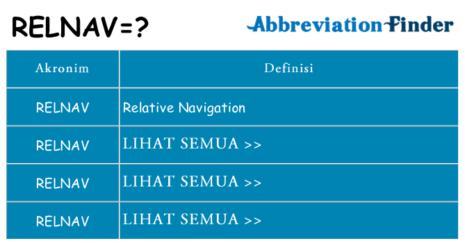 Apa relnav berdiri untuk