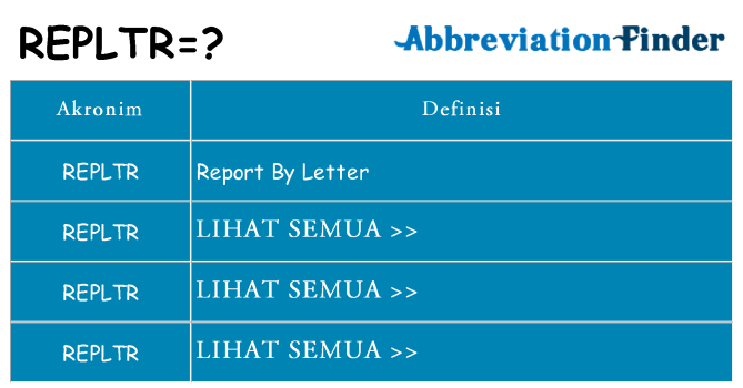 Apa repltr berdiri untuk