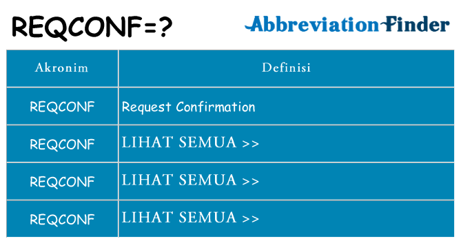 Apa reqconf berdiri untuk