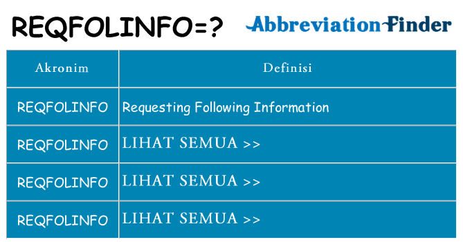 Apa reqfolinfo berdiri untuk