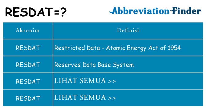 Apa resdat berdiri untuk