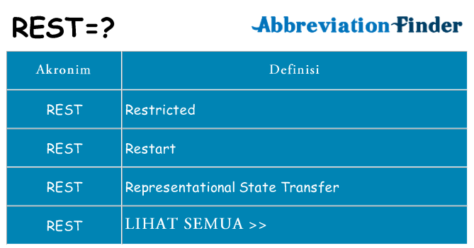 Apa rest berdiri untuk