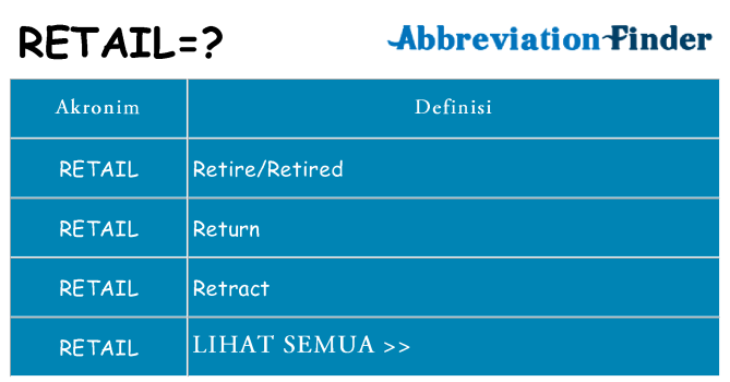 Apa retail berdiri untuk