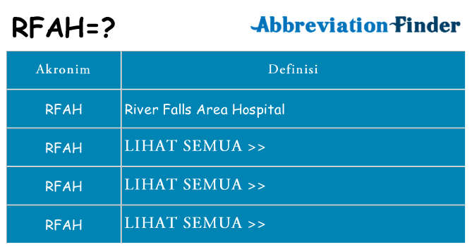 Apa rfah berdiri untuk