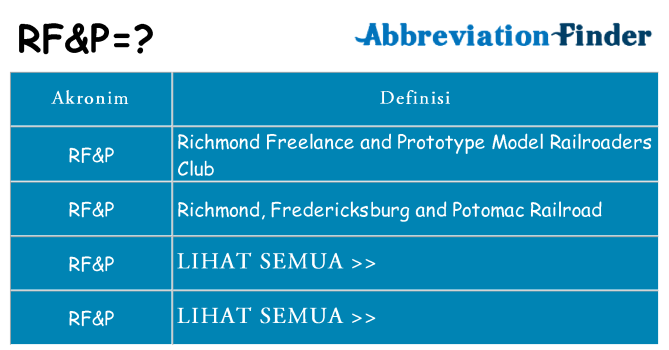Apa rfp berdiri untuk