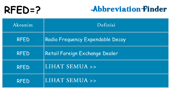 Apa rfed berdiri untuk