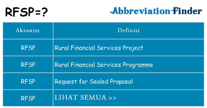 Apa rfsp berdiri untuk
