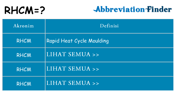 Apa rhcm berdiri untuk