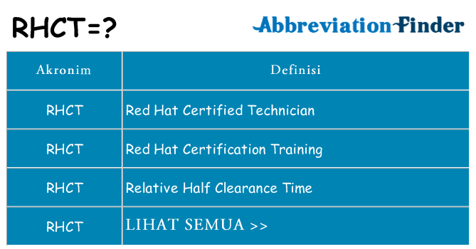 Apa rhct berdiri untuk