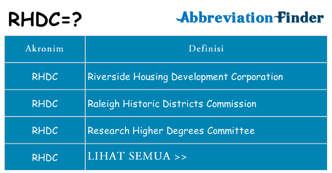 Apa rhdc berdiri untuk