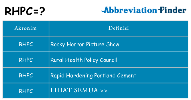 Apa rhpc berdiri untuk