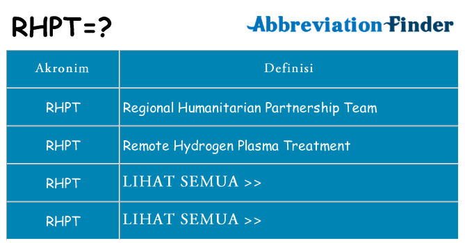 Apa rhpt berdiri untuk
