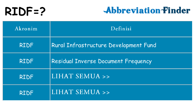 Apa ridf berdiri untuk