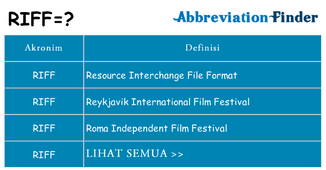 Apa riff berdiri untuk