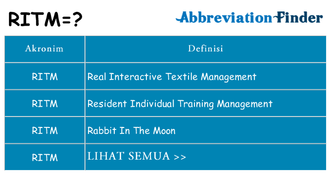 Apa ritm berdiri untuk