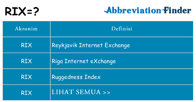 Apa rix berdiri untuk