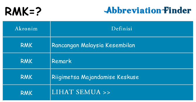 Apa rmk berdiri untuk