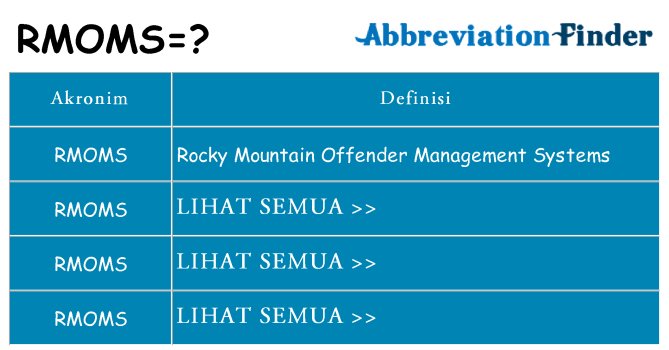 Apa rmoms berdiri untuk