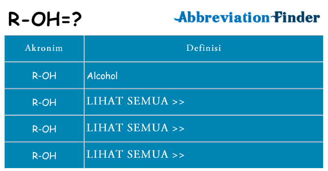 Apa r-oh berdiri untuk