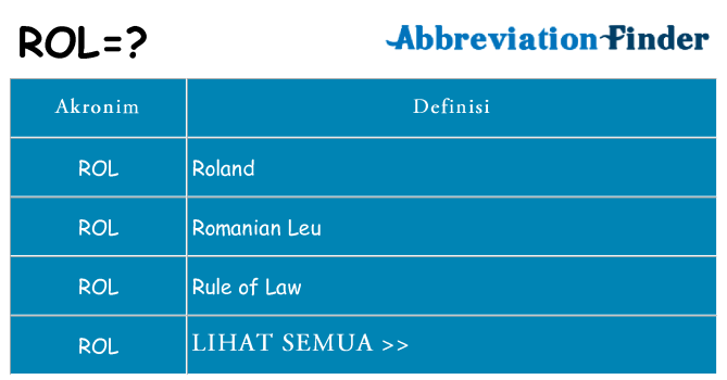 Apa rol berdiri untuk