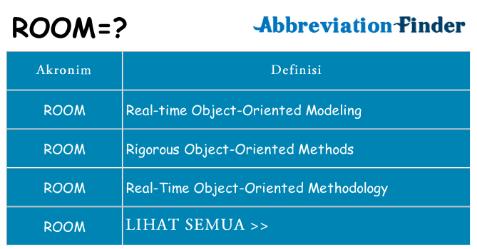 Apa room berdiri untuk