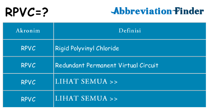 Apa rpvc berdiri untuk