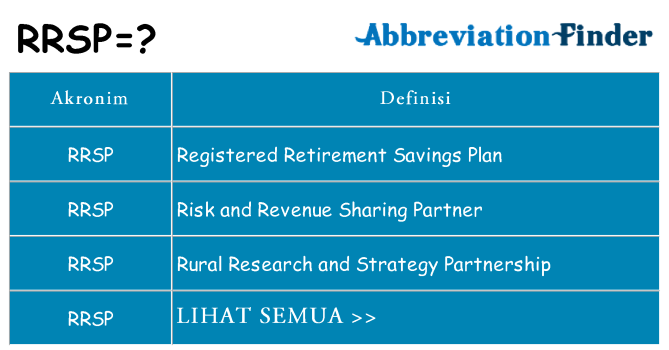 Apa rrsp berdiri untuk