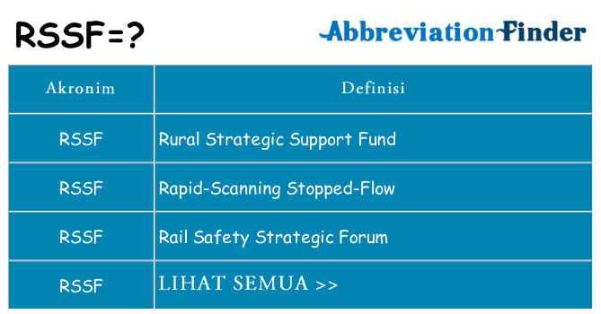 Apa rssf berdiri untuk