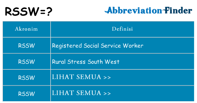 Apa rssw berdiri untuk