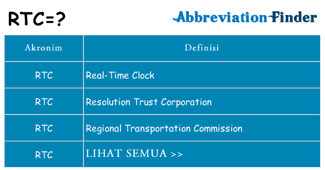Apa rtc berdiri untuk