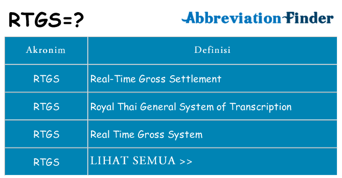 Apa rtgs berdiri untuk