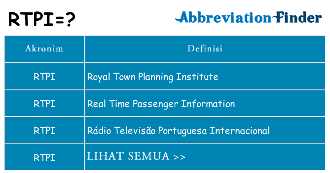 Apa rtpi berdiri untuk