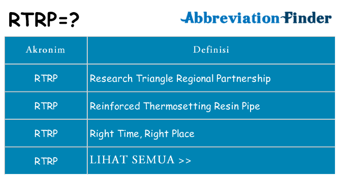 Apa rtrp berdiri untuk