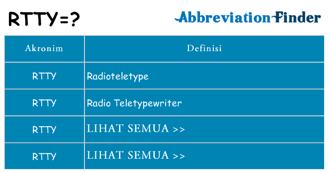 Apa rtty berdiri untuk