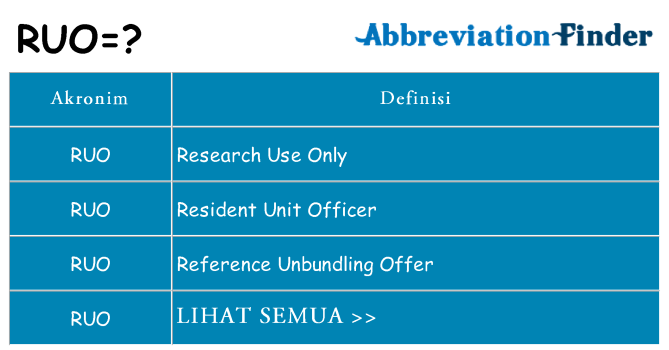 Apa ruo berdiri untuk