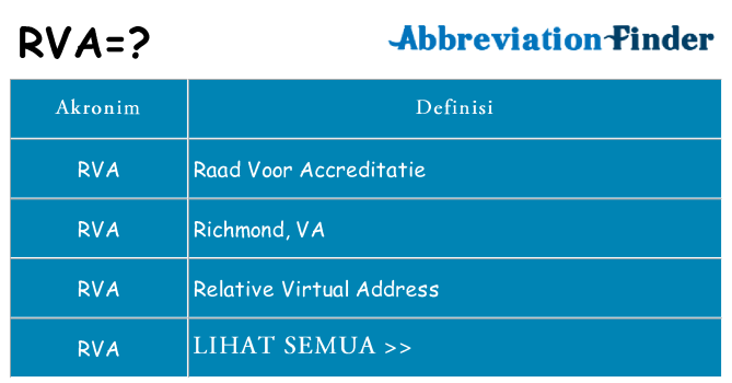 Apa rva berdiri untuk